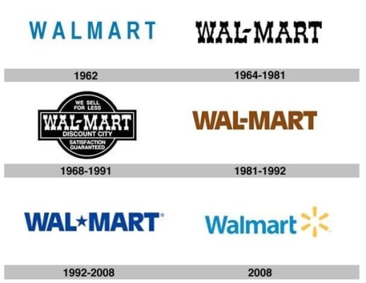 Walmart Logo and Its History