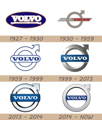 Volvo evolution logo